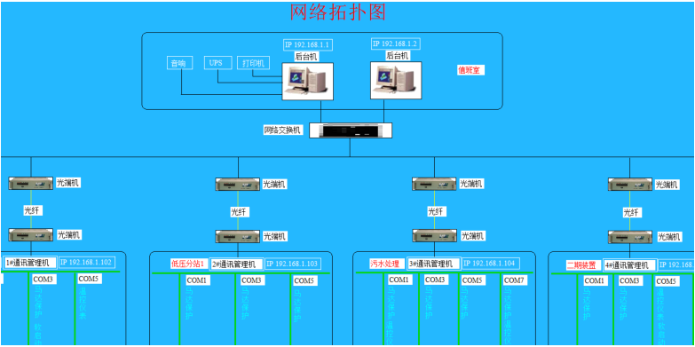 尊龙凯时·(中国)官方网站