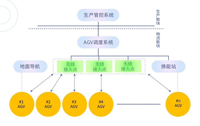 图片要害词