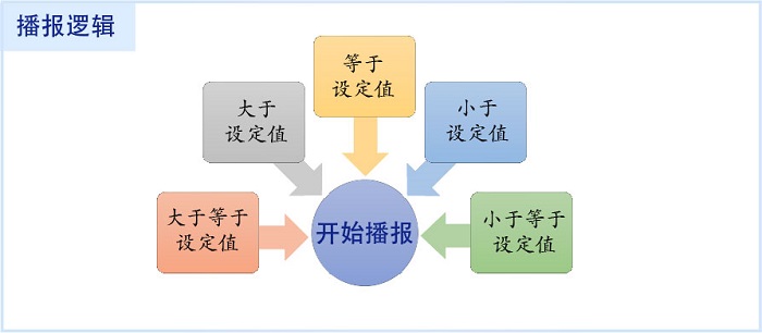 图片要害词